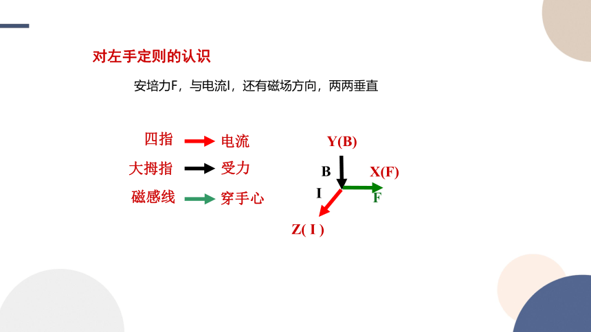 1.1安培力课件（14张PPT)