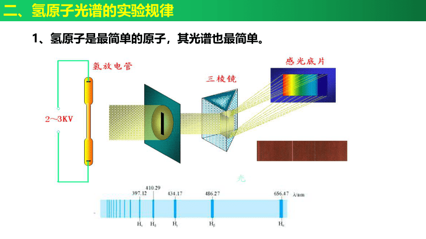 4.4 氢原子光谱和玻尔的原子模型课件(共38张PPT)  人教2019选择性必修第三册高二物理