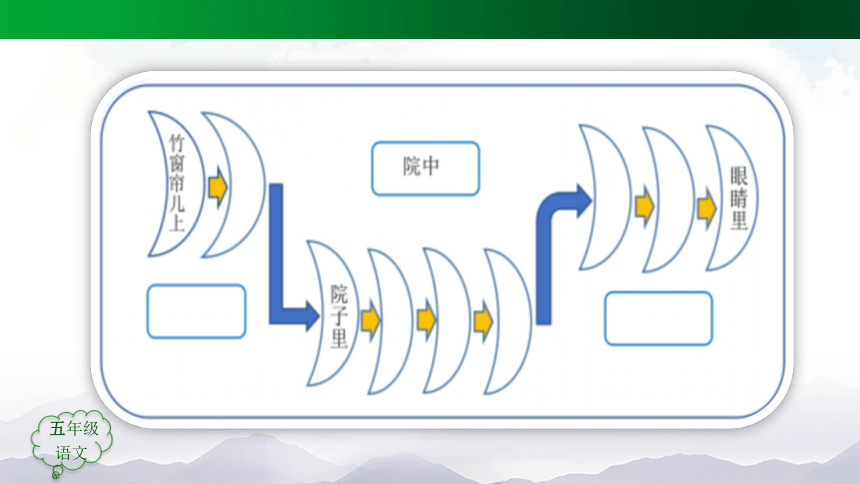 24 月迹   课件（35张）