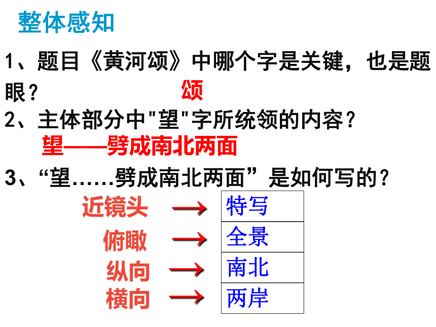 5《黄河颂》课件(共40张PPT)