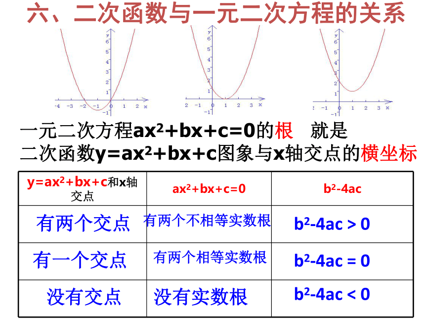 2020-2021学年人教版数学九年级上册22.2二次函数与一元二次方程课件（19张ppt）