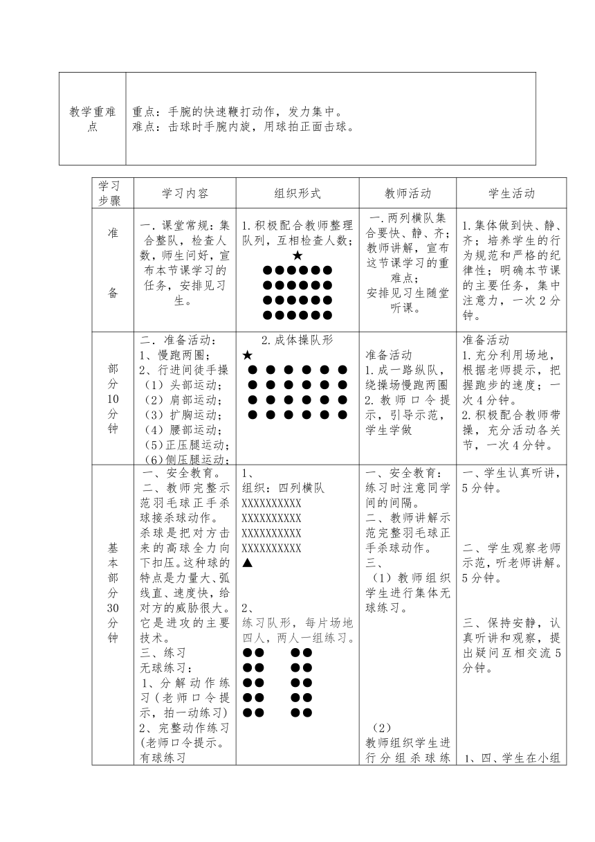 第五章   羽毛球：羽毛球杀球、接杀球 教学设计（表格式）