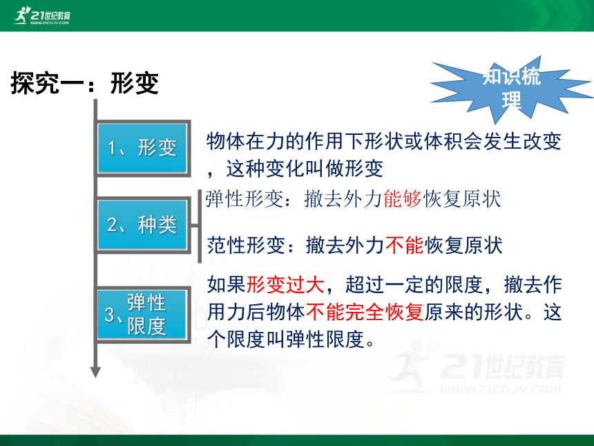 人教版（新课程标准）物理必修1 第三章 相互作用 2 弹力课件（27张PPT）