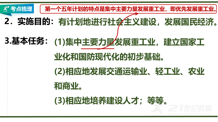 第二单元 社会主义制度的建立与社会主义建设的探索  大单元教学课件