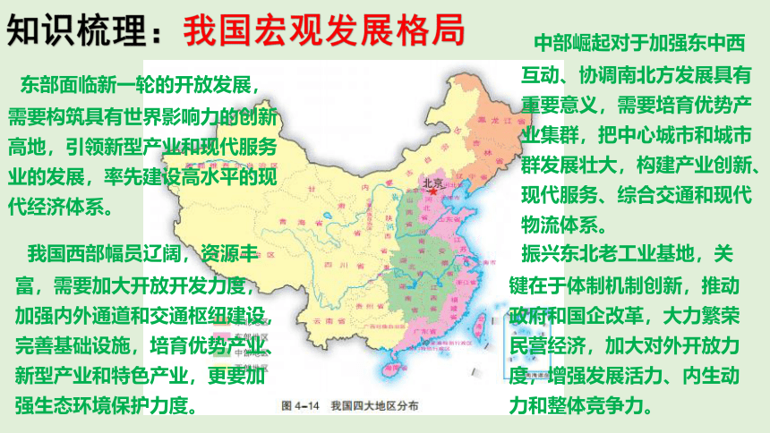 4.2 我国区域发展战略 同步课堂课件（共53张PPT）