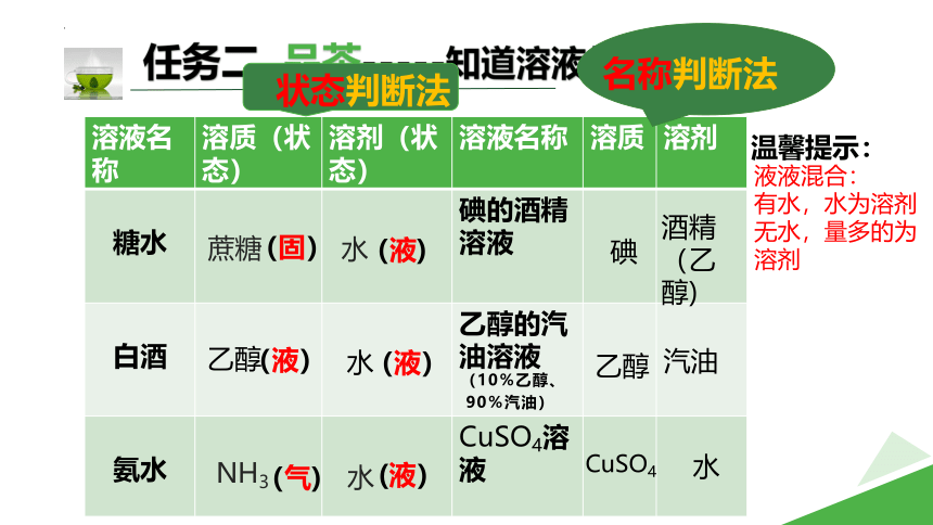 课题1 溶液的形成 茶之究—溶液的形成课件(共15张PPT内嵌视频)-九年级化学人教版下册