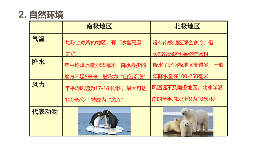 【推荐】2020-2021学年人教版地理七年级下册新课课件 第十章  极地地区（WPS打开，共19张PPT）