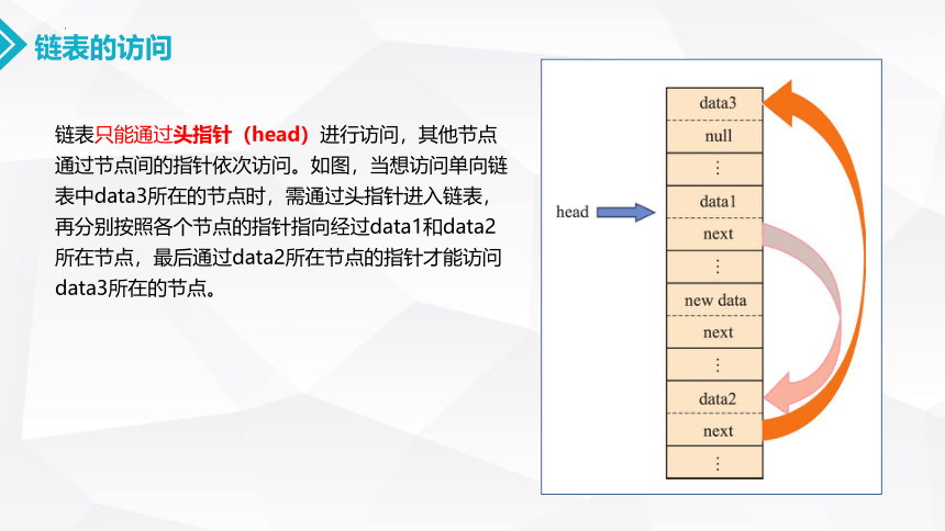 2.2链表课件（37PPT）2021-2022学年高中信息技术浙教版（2019）选修1