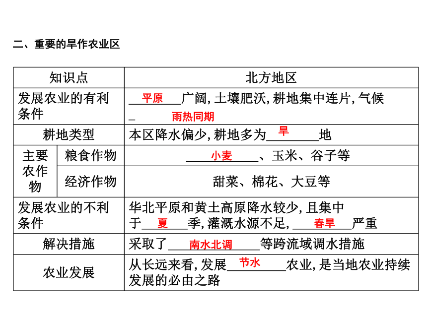 6.1 自然特征与农业 教学课件(共23张PPT)-初中地理人教版八年级下册