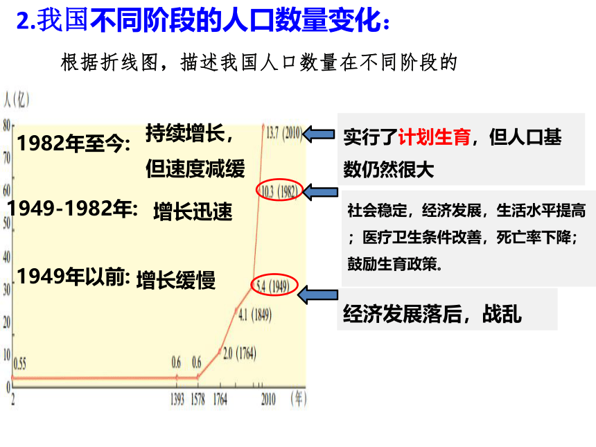 中国人口 课件（11张PPT）