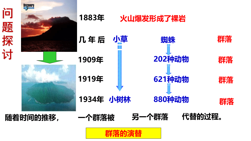 人教版（2019）高中生物选择性必修二2.3群落的演替 课件34张