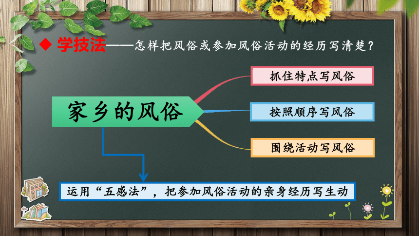 部编版语文六年级下册第一单元习作：家乡的风俗课件(共26张PPT)