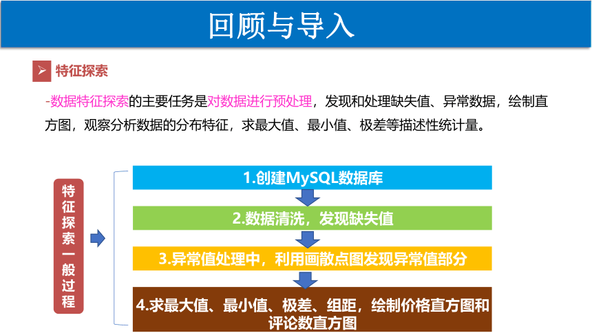 5.3 数据分析 第2课时　课件(共26张PPT) 2022—2023学年高中信息技术粤教版（2019）必修1