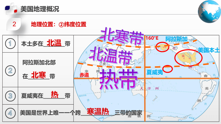 7.2  美国课件(共87张PPT)八年级地理下册中图版