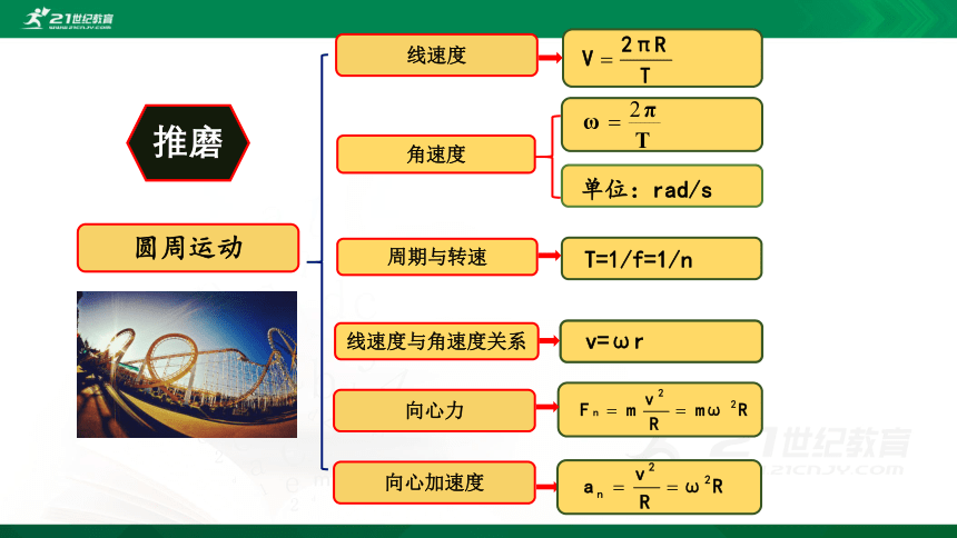 7.1行星的运动 课件 (共20张PPT)