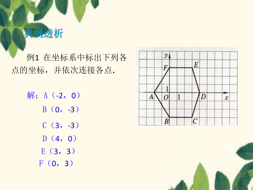 2021-2022七上 5.2平面直角坐标系课件(共20张PPT)