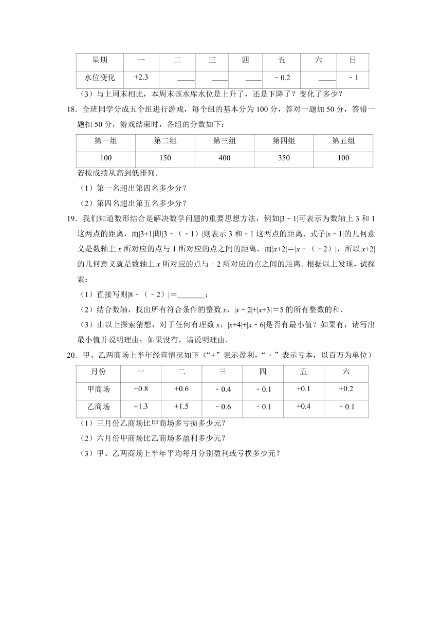 浙教版七年级数学上册2.2有理数的减法 同步练习题（含解析）