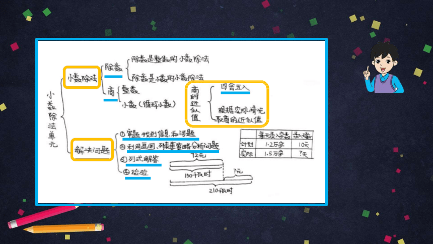 五年级【数学(北京版)】小数除法整理与复习课件（43张PPT)