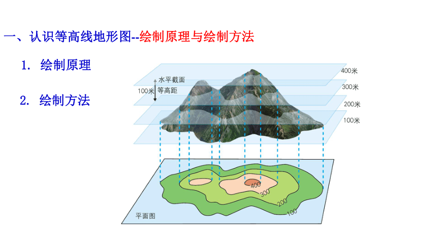 中图版（北京）七年级地理上册1.3地形图的判读  课件(共26张PPT)