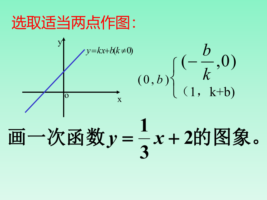 青岛版八年级数学下册 第十章 一次函数 复习课件 (共24张PPT)
