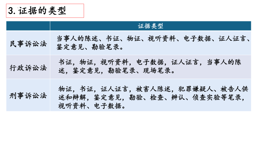 10.3依法收集运用证据  课件（共15张ppt）