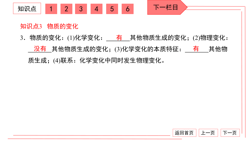 【期末复习】人教版化学九上 第一单元 走进化学世界 复习卷 习题课件 （34张PPT）