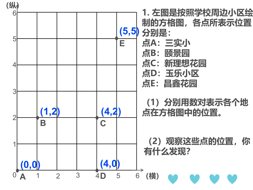 四年级下册数学课件-5.7   数学广场-位置的表示方法沪教版（18张ppt）