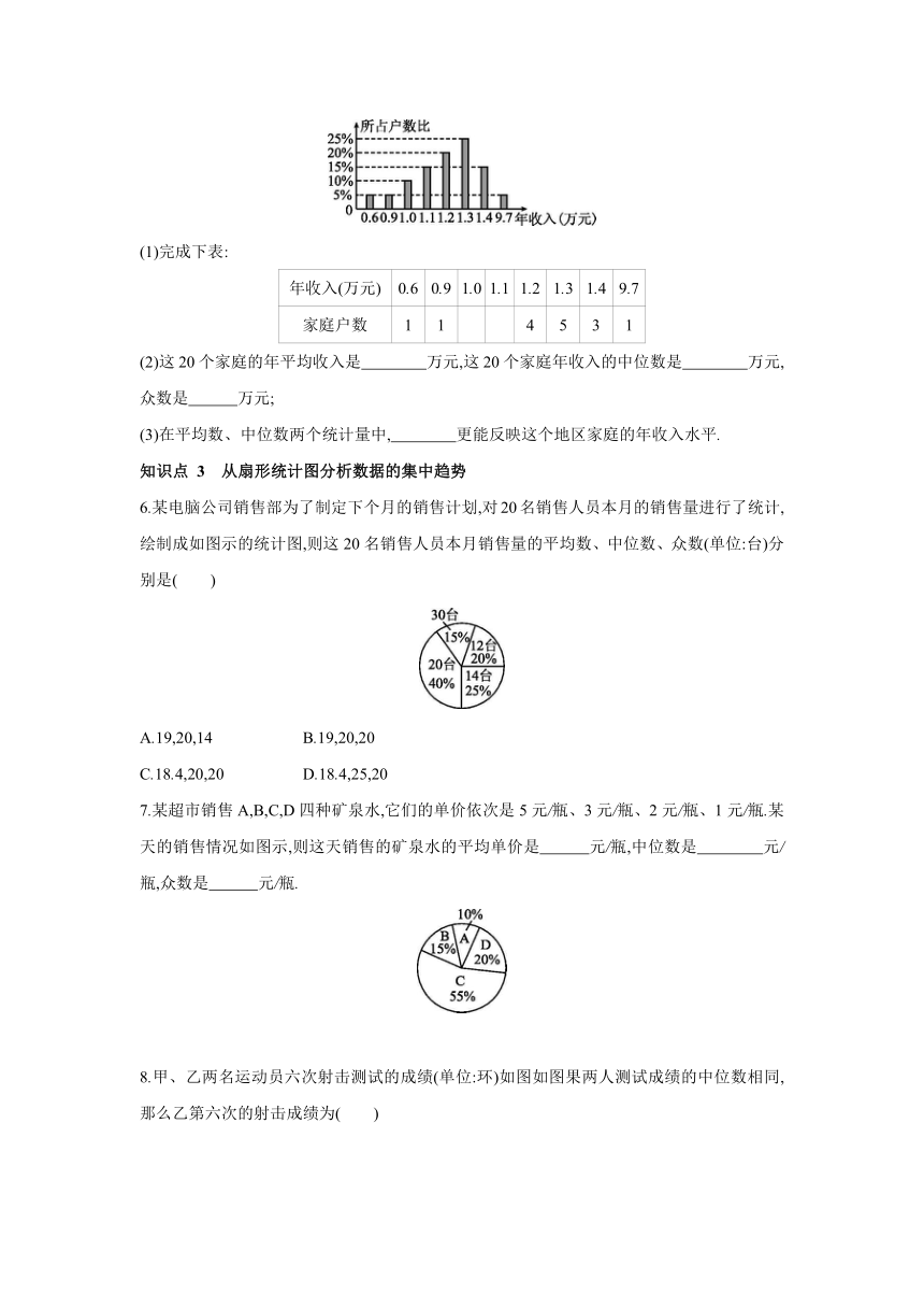 北师大版数学八年级上册同步课时练习：第6章　数据的分析 3　从统计图分析数据的集中趋势 (word版含答案)