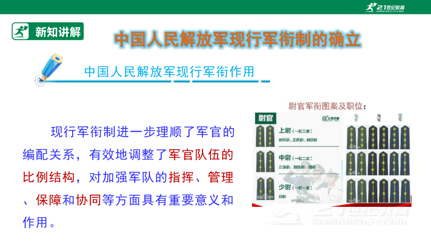 川教版《生命生态安全》九年级上册第十课 中国人民解放军军衔 课件