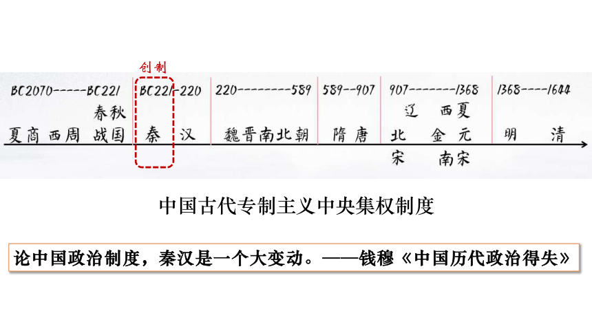 选必一第一课 课件（14张PPT）