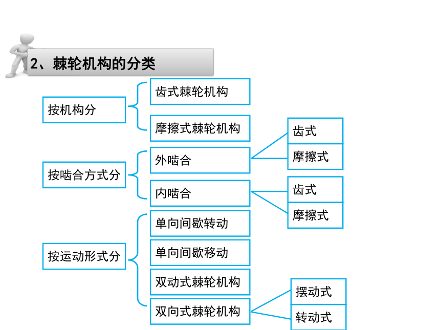 第4章 间歇机构 课件(共39张PPT)《机械设计基础》同步教学（电子工业版）