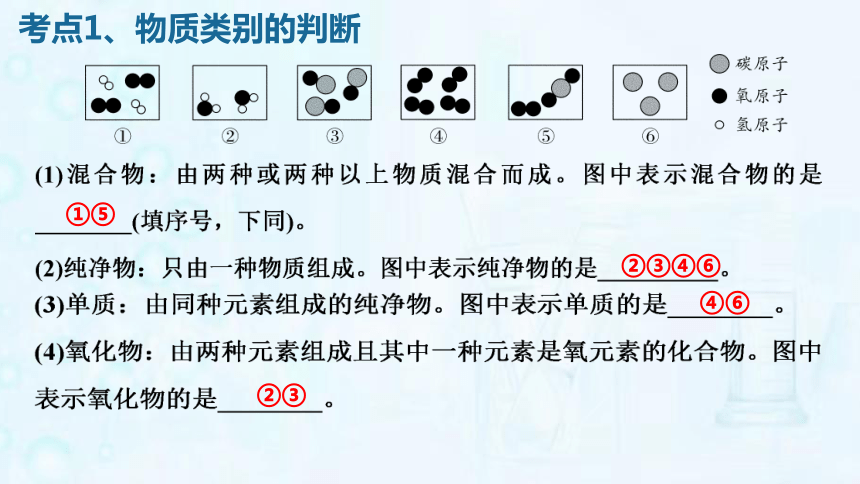 专题01 微观示意图-2023年中考化学二轮复习精品课件（27页）（广州专用）