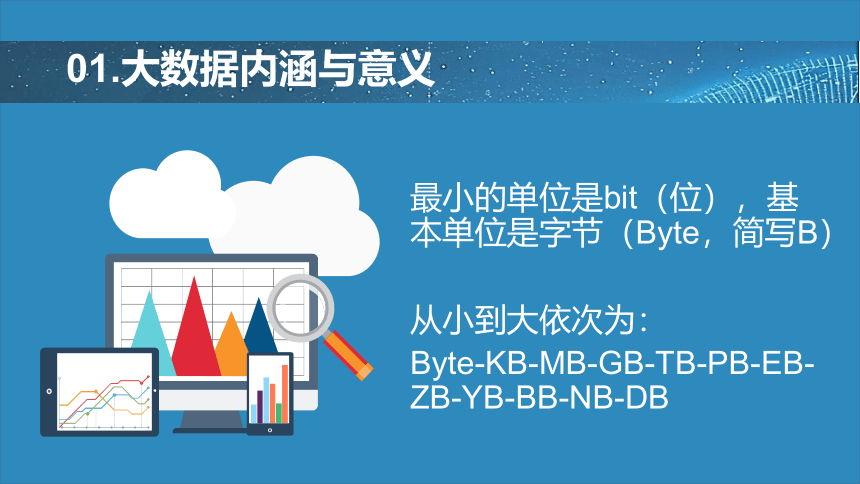 5.1认识大数据课件-2022-2023学年高一年级信息技术粤教版（2019）必修1（35张PPT）