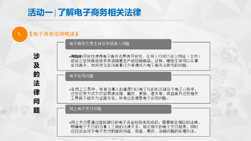 项目八培养电子商务职业道德电子课件中职高教版电子商务基础(共36张PPT)