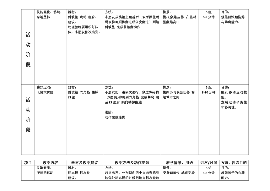 小学体育与健康 小学中年级课后服务 ：少儿体适能训练 运动小勇士 教案 （表格式）