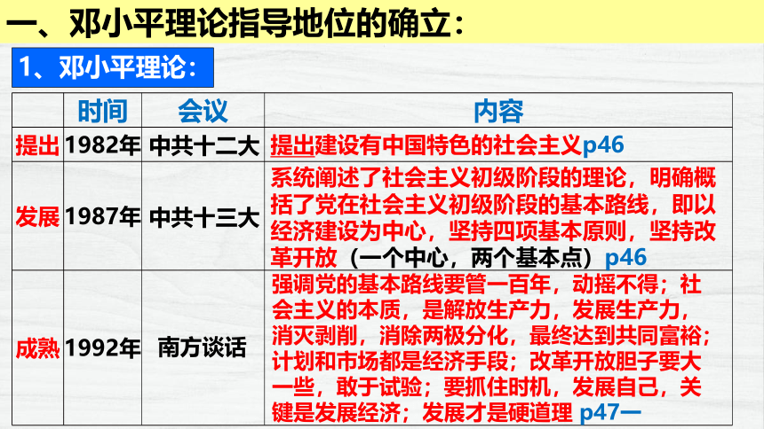 第10课 建设中国特色社会主义  课件（21张PPT）