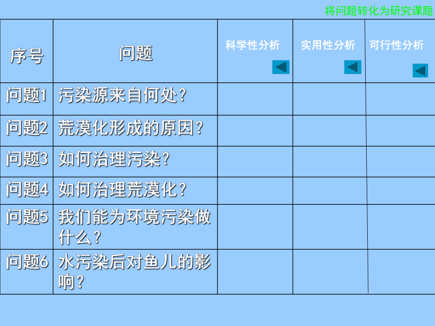 通用版七年级综合实践活动 将问题转化为研究课题 课件（10ppt）