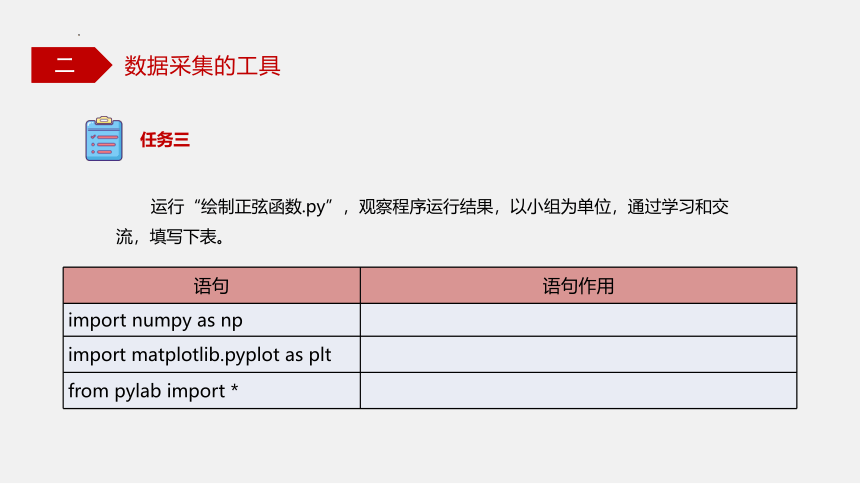 5.2.1 数据采集的方法和工具 课件(共28张PPT)-高一信息技术（粤教版2019必修1）