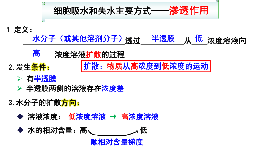 【备考2022一轮复习】&1.4 物质跨膜运输实例及物质运输方式（共52张ppt）