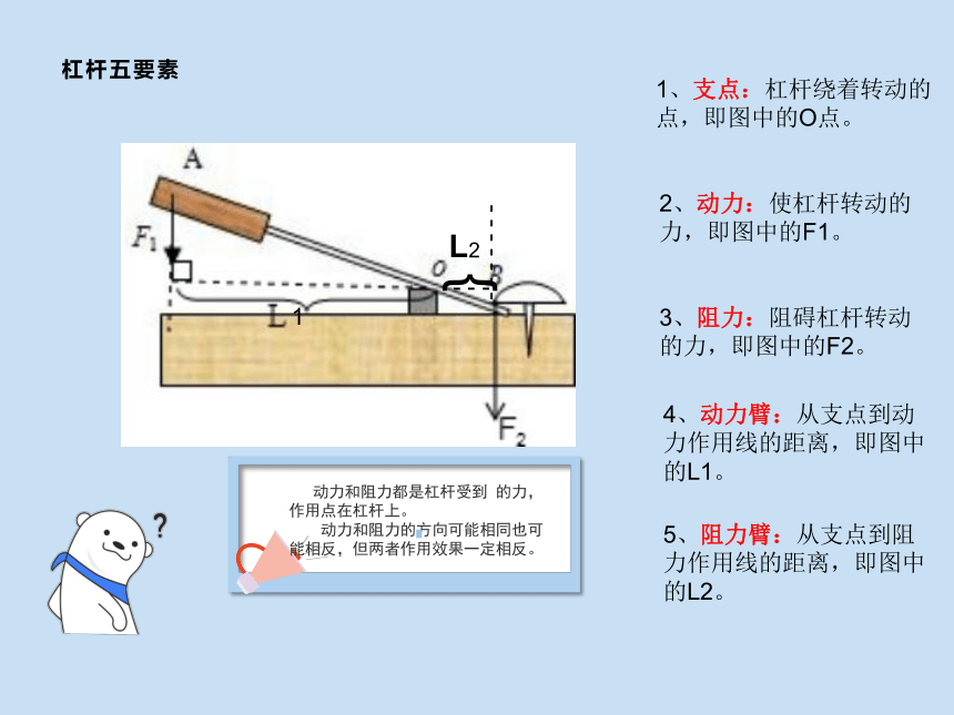 11.1杠杆课件(共14张PPT)2022-2023学年苏科版物理九年级上册