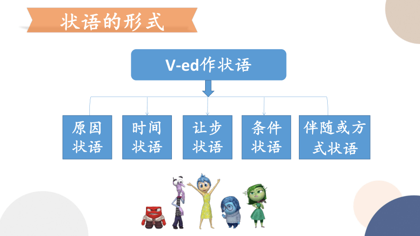 外研版（2019） 必修第三册Unit 1 Knowing Me, Knowing You Using language课件(共35张PPT)