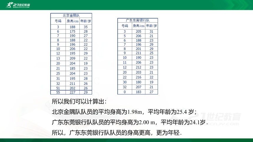 6.1  平均数  课件（共27张PPT）