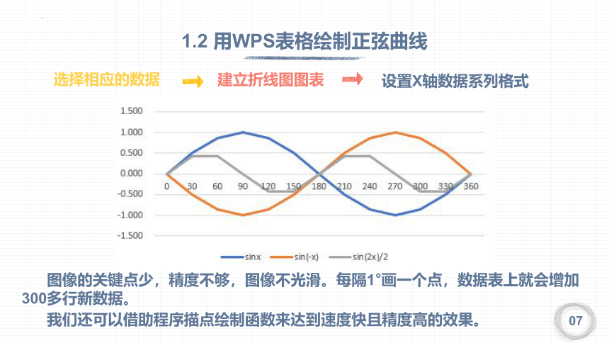 4.2数值计算课件-2021-2022学年高中信息技术教科版（2019）必修一课件（28张PPT）