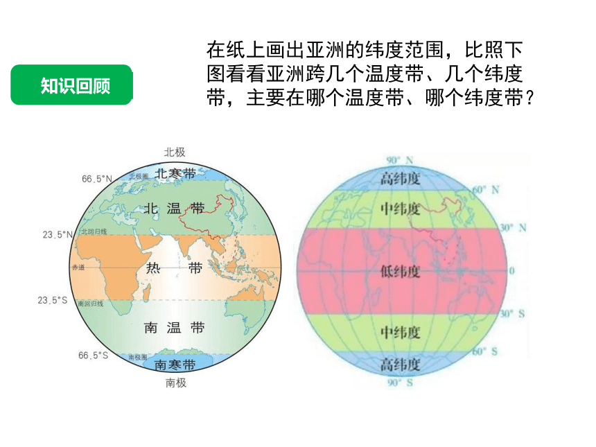 2022年地理学业水平测试复习世界地理之亚洲课件(共72张PPT)
