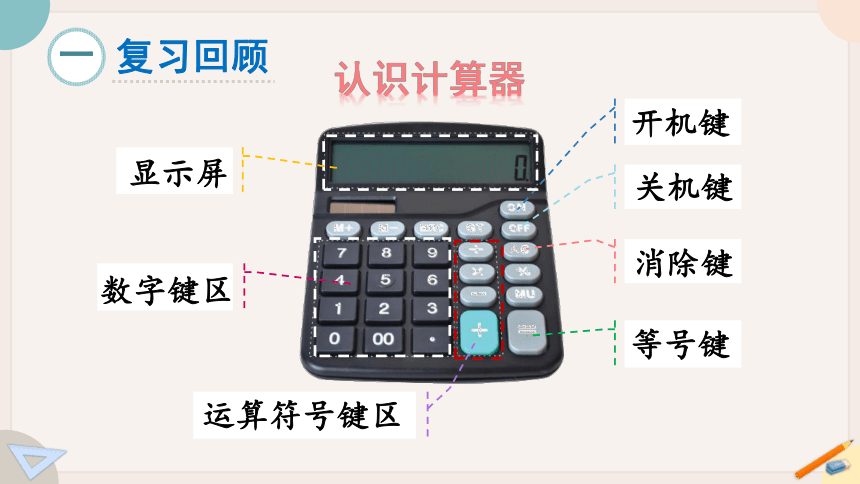 2021-2022学年苏教版四年级数学下册 四 用计算器计算 练习七（教学课件）(共24张PPT)
