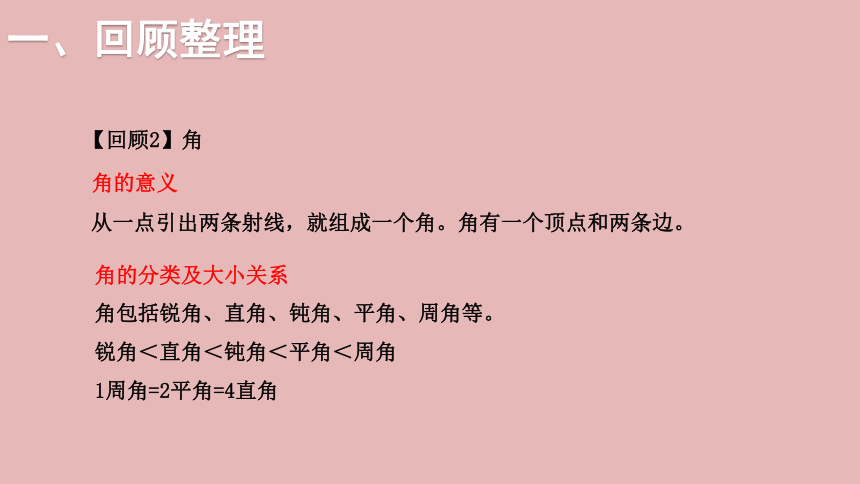 小学数学北师大版六年级下7.总复习 第二部分  图形与几何——图形的认识（二） 课件(共21张PPT)