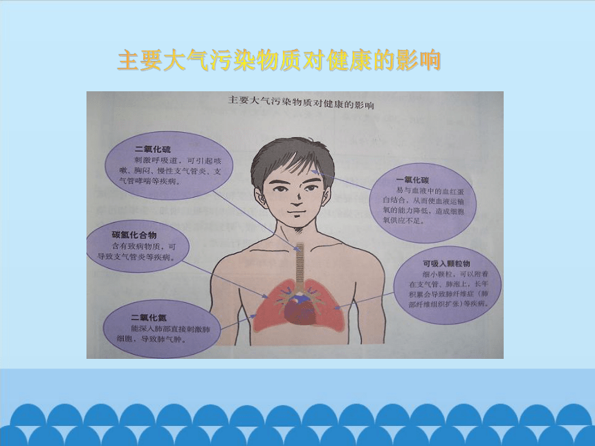 高中体育与健康人教版全一册 2.3 环境对健康的影响 课件（15ppt）