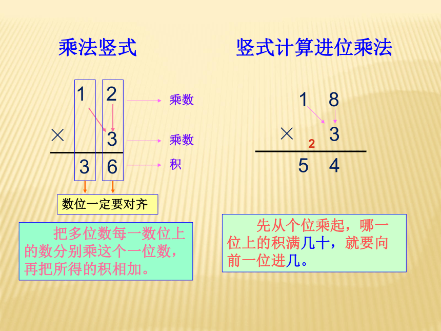 冀教版三年级上册数学总复习课件(共53张PPT)