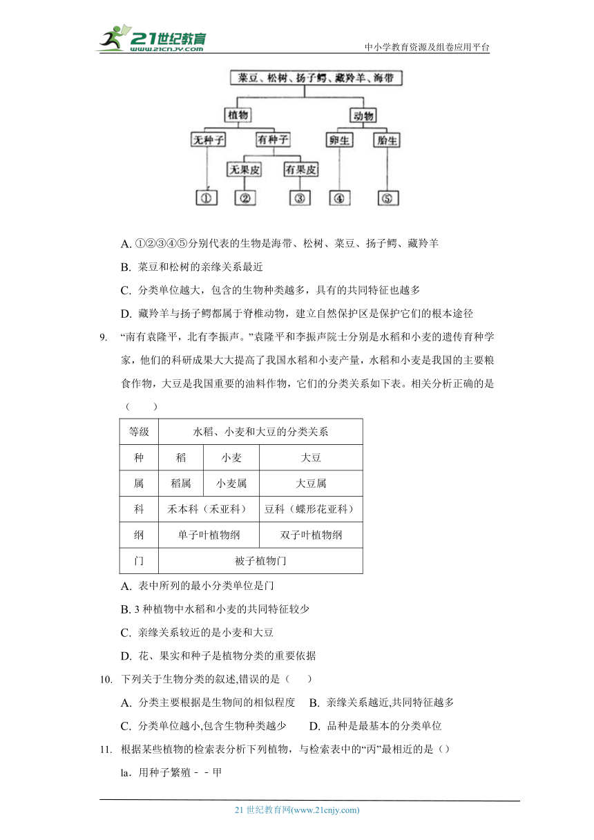 苏教版初中生物八年级上册14.4生物的分类 同步练习（含答案解析）