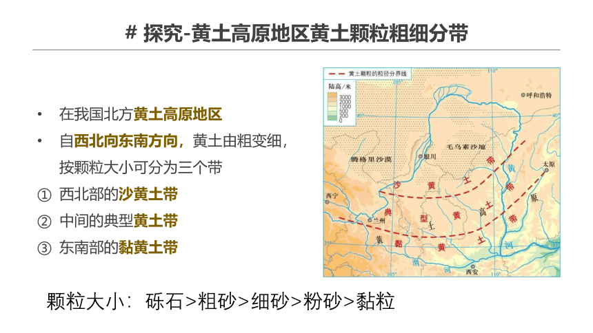 2.2 风成地貌 课件（66张PPT）